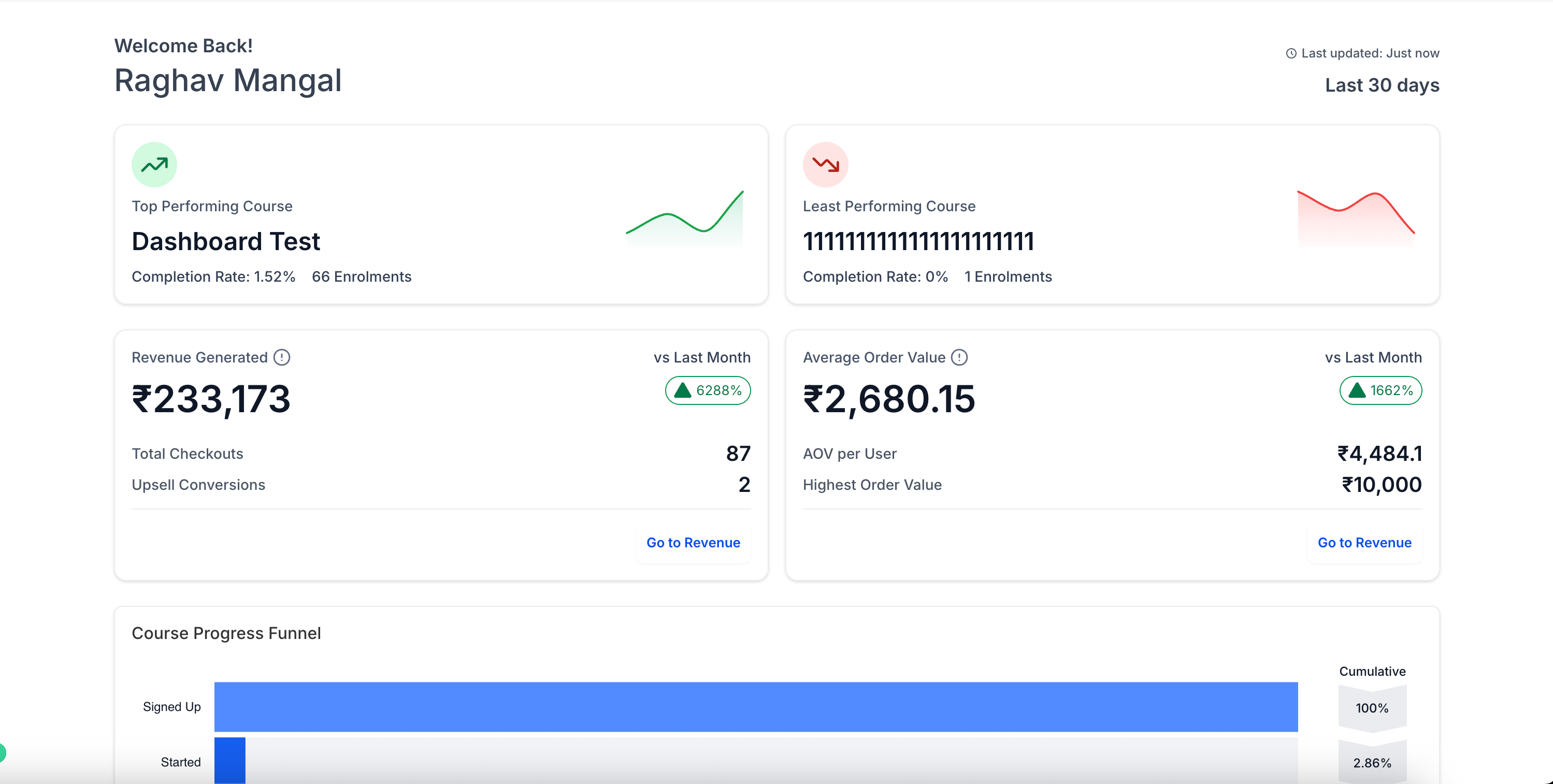 Image of the HighLevel Courses Dashboard displaying course performance, enrollment data, and course funnel progress.