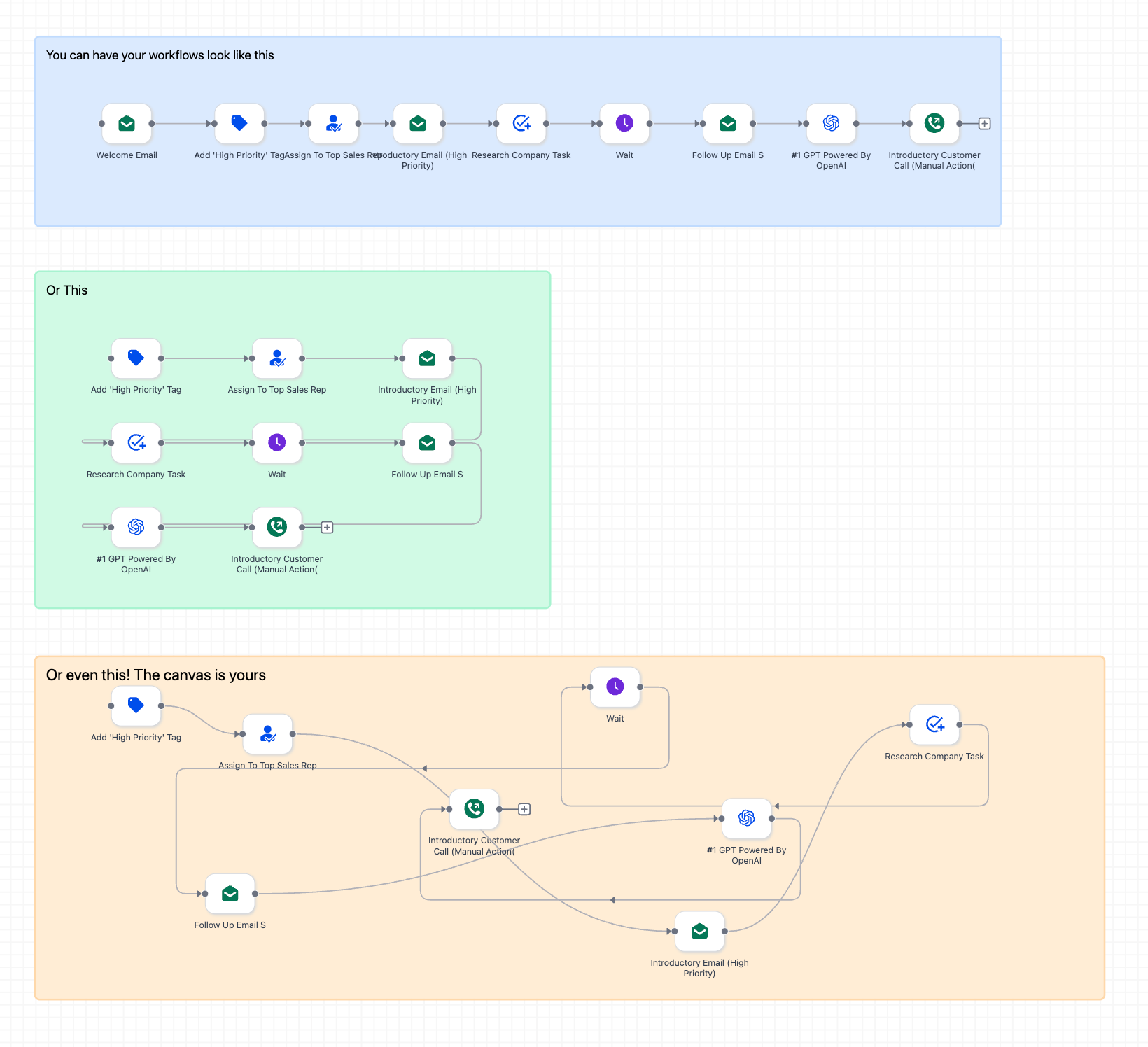 Multiple examples of workflow layout styles. linear, modular, and flexible canvas flow. with email, task, and call actions.