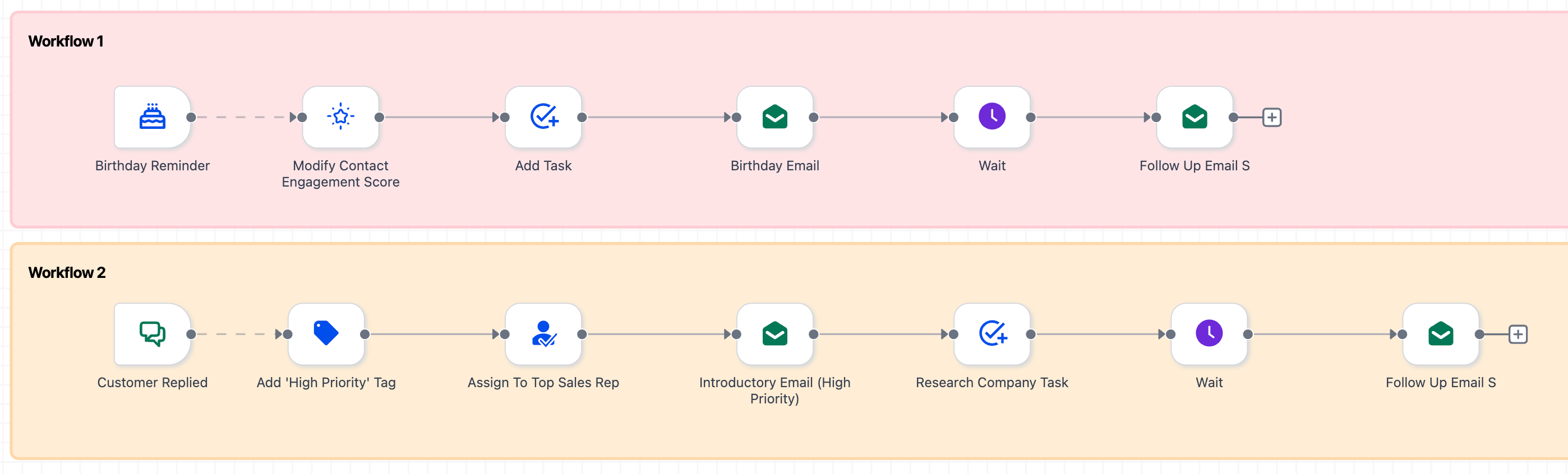 Workflow builder canvas showing de-linked node structure with a gap, indicating a removed step in the process.